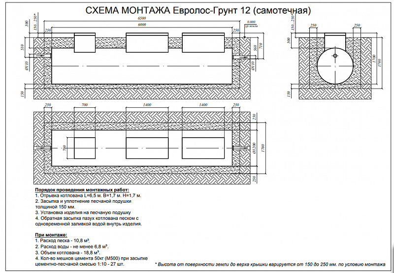 Септик Евролос Грунт 12