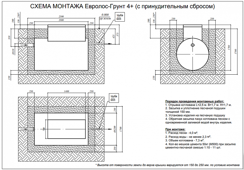 Септик Евролос Грунт 4+