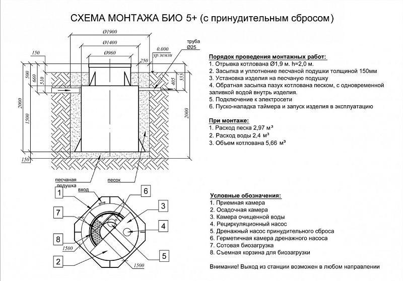 Септик Евролос БИО 5+